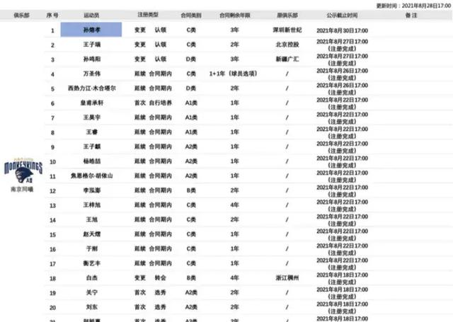 日本队|CBA四消息：巩晓彬重回青岛，威姆斯转行当教练，赵泰隆将退役