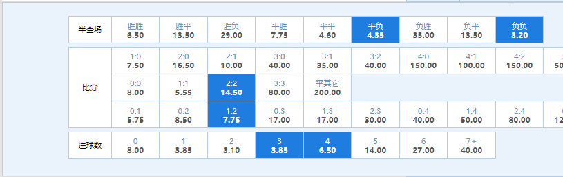 里尔|周末法甲：昂热 VS 里尔, 戴维近期出现哑火现象