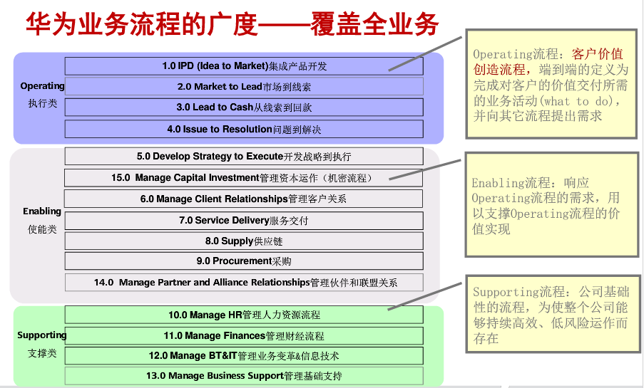 华为|企业到底怎么管？顶级企业管理者必须具备的三大素养！