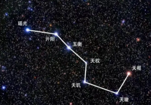 点破千年北斗七星打劫之秘!