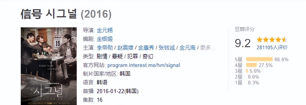信号|近10年口碑爆棚5部韩国犯罪剧:《信号》仅排第2,最高飙到9.3分