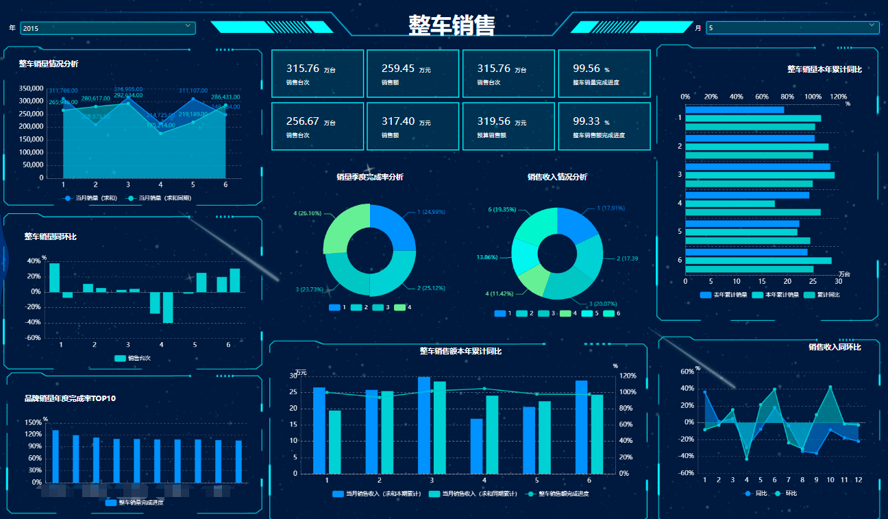 数据仓库|零基础入门数据分析，看这篇文章就够了
