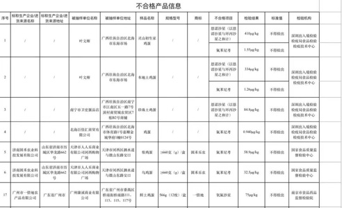 鸡蛋|重点曝光：多批鸡蛋检出兽药，长期食用对人的危害到底有多大？