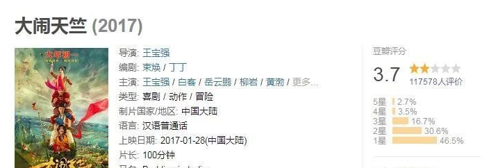 王宝强|戏还没演明白,就当起导演了,导演门槛何时变得如此之低?