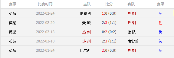 热刺|5战4败热刺再一次崩盘，孔二愣子也认怂！穆帅的盘不好接！