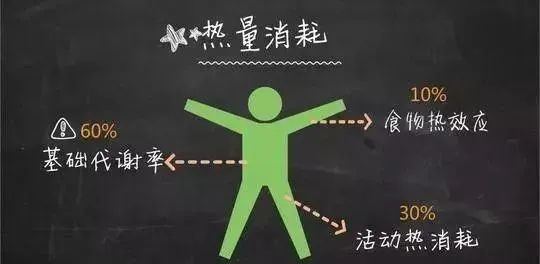 失眠|研究发现“37℃不再是人体标准体温”，体温下降有何影响？