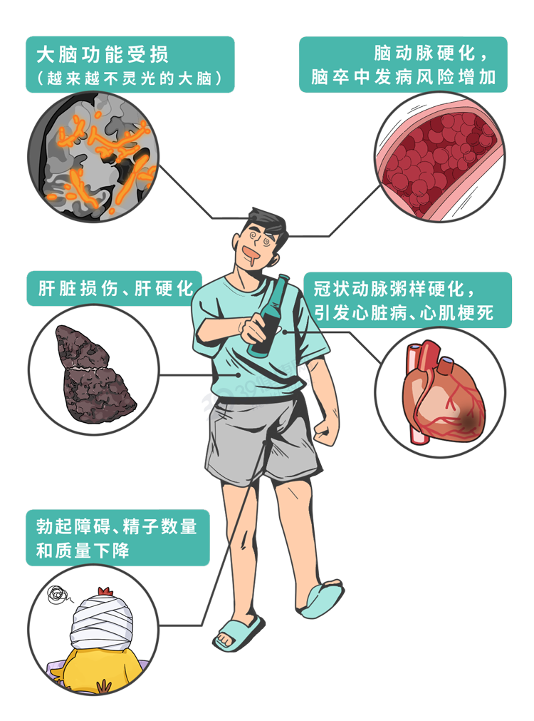 人均寿命|“适量喝酒”害了多少国人!什么软化血管、强身健体,都是瞎说