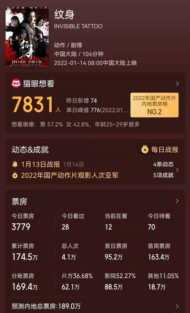 赵文卓|甄子丹《叶问》大卖，吴京《战狼》经典，赵文卓却又新添一部烂片