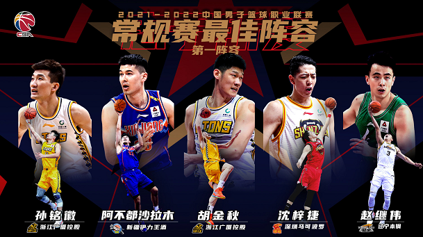 辽宁男篮|个人奖项团灭！辽篮常规赛第一太惨了，杨鸣郭艾伦季后赛冲冠