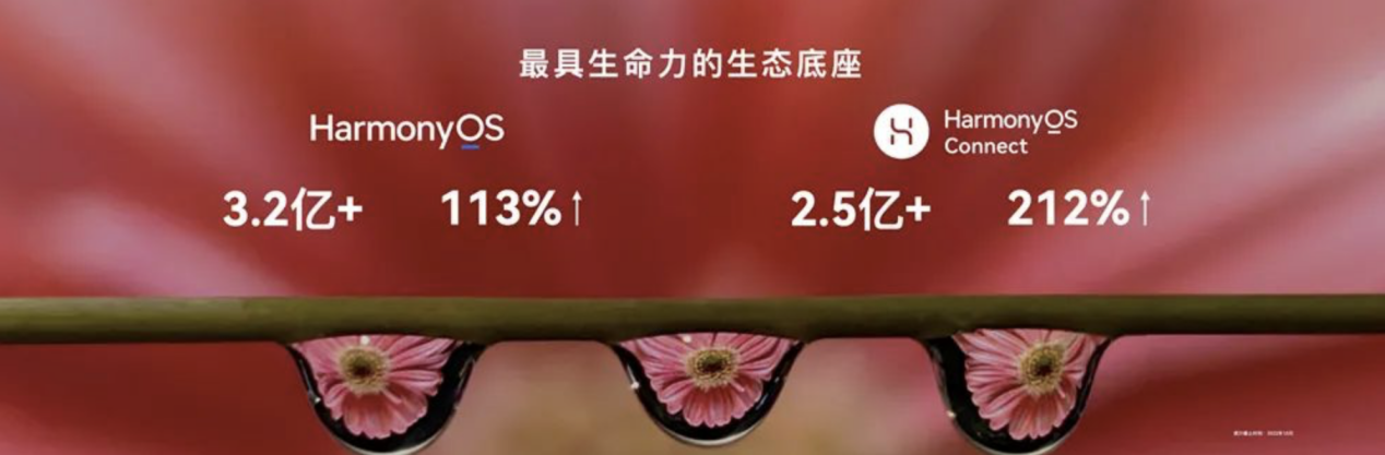 双十一|从HDC2022上，我们看到了华为在多领域上，下了一盘大棋