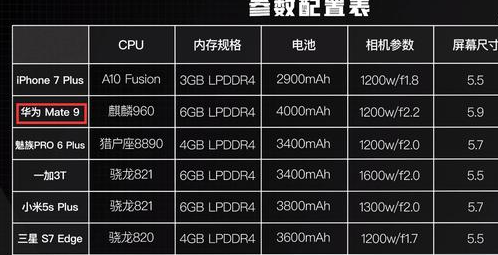 华为鸿蒙系统|荣耀9X,6+128的,是安卓系统好,还是鸿蒙系统好?
