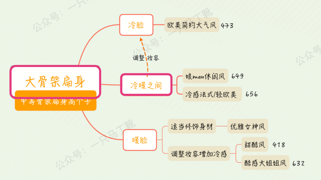 迪丽热巴 怎么才能找到适合自己的穿搭风格?