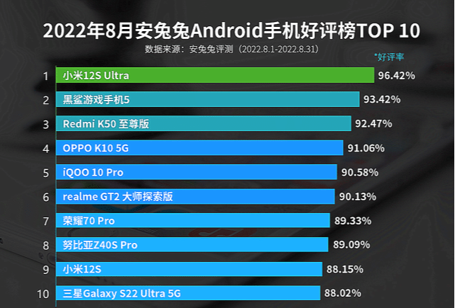 小米科技|这四款新机型的评价都很高，你有没有买到？