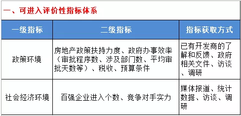 魔法门|地产营销实战经验分享——4要素教你玩转拿地（上）