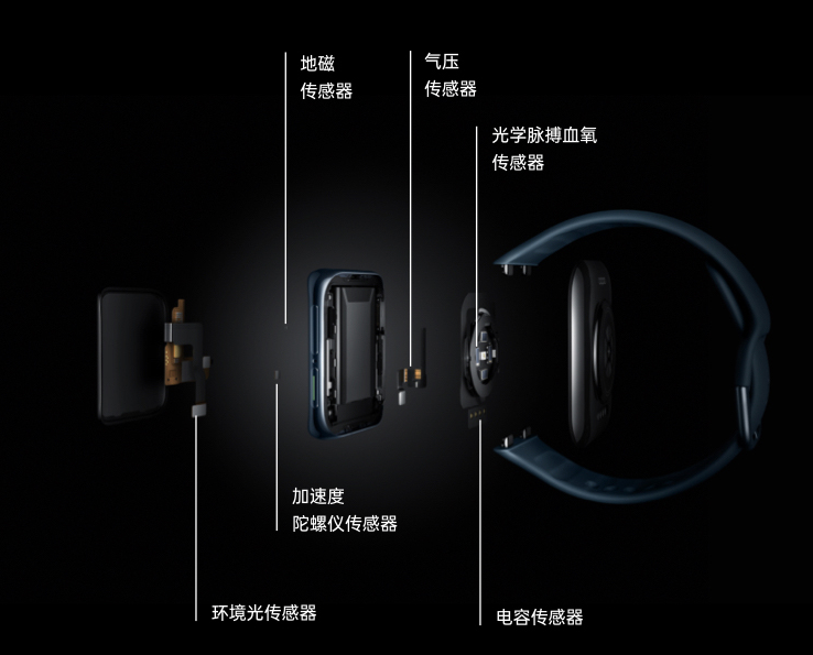 华为智慧屏|有了手机，我们为什么还需要一块智能手表？