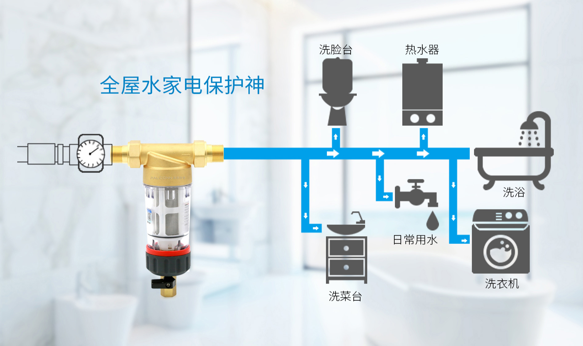 前置过滤器有必要安装吗?看你是否遇到了这些生活用水难题