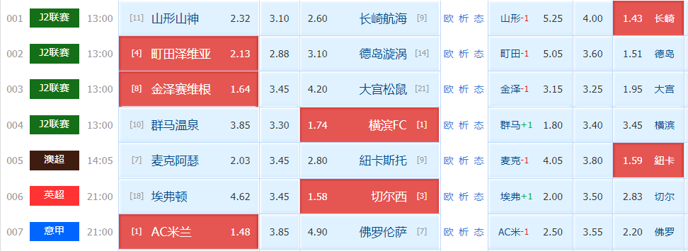 长崎|周日早场赛事解析：上行山神VS长崎航海+群马温泉VS横滨FC（附扫盘）