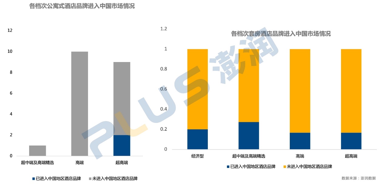 度假酒店|期待国际酒店品牌入场，点亮中国酒店市场的新版图