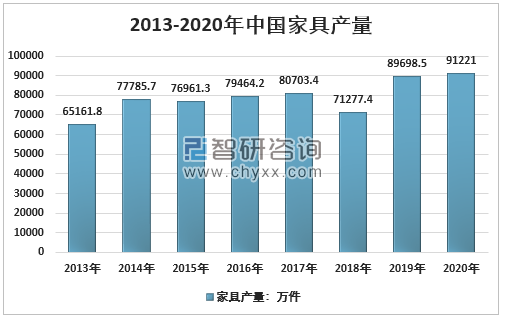 家具行业的发展态势越来越好!
