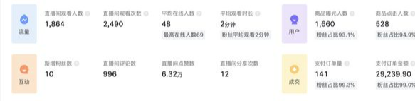 华创|抖音账号前期怎么运营？抖音运营是做什么的？抖音运营基础知识