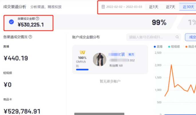 工业互联网|一个每天赚8000利润的抖音小店，是如何30天做起来的