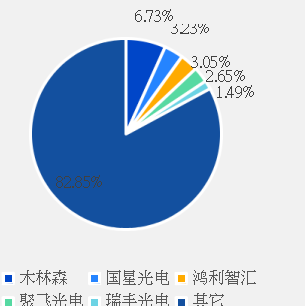 iPad|Miniled LED产业链分析