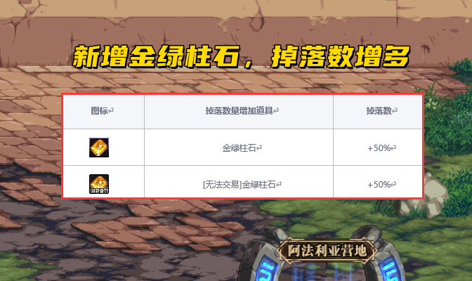 地下城与勇士|DNF:110最新减负来了!奶职业处境尴尬:大奶找不到,小奶没人要