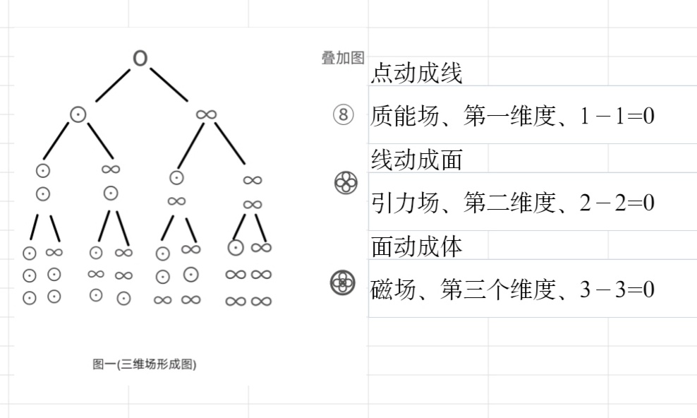 ?大统一理论第二部分——物理大统一