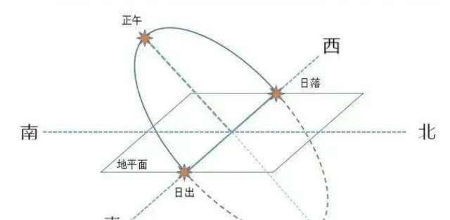 天星择日的特点