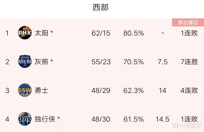 季后赛|仅仅4年，NBA就变了天