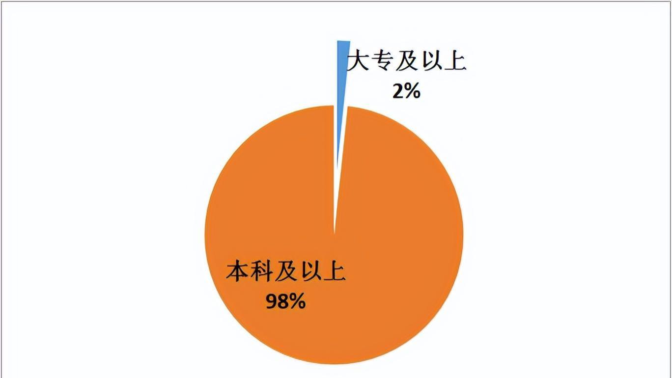 四川省|2022下半年四川省考职位分析：宜宾招460人，194个不限专业