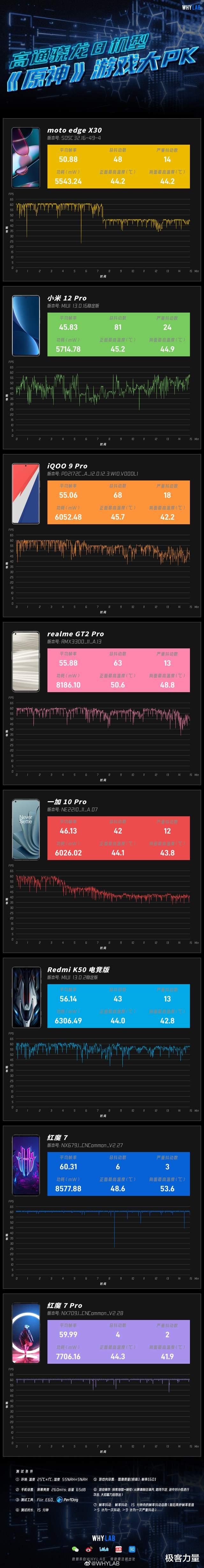 游戏手机|红魔女王节狂欢盛宴火爆进行中，热门手机2499元直达底价！