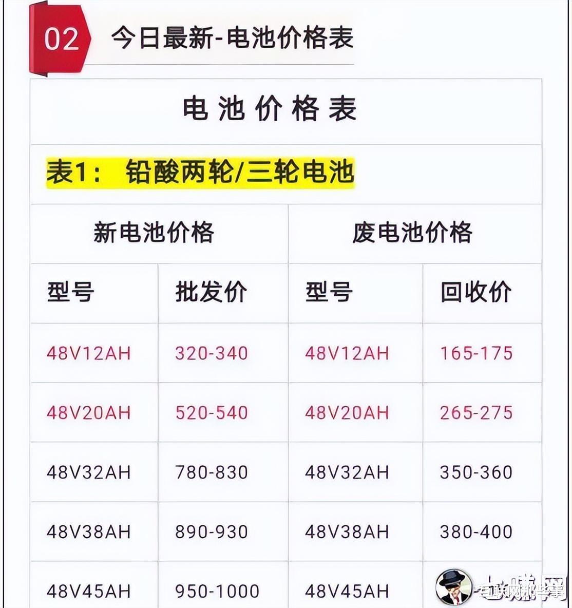 电动车的二手再二手,到底怎样才算是彻底报废?