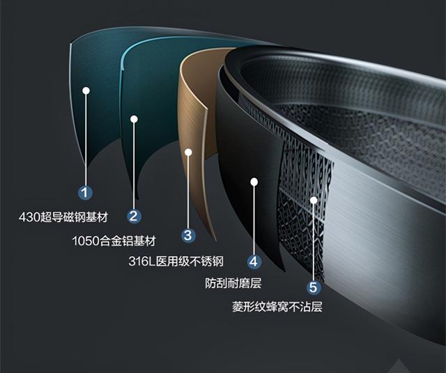 铁锅、不锈钢锅、不粘锅,炒锅材质那么多,有什么区别?怎么选?