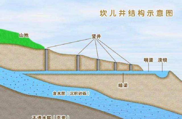 塔里木盆地|将雅鲁藏布江水引入塔里木盆地，结果如何？造出超青海湖30倍的湖