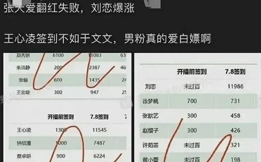 于文文|于文文点赞浪姐们的吃瓜动态,是“手滑”,还是故意而为