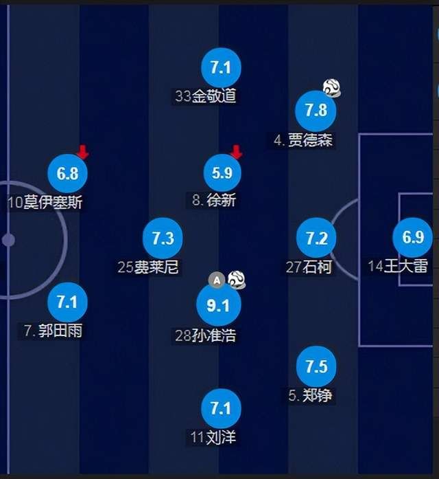 郭田雨|山东泰山新援解析：完美适应郝伟战术，曲线救国弥补郭田雨空白