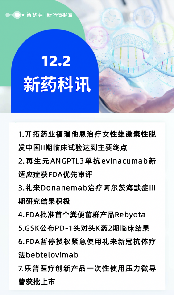 全球新药进展早知道12.02