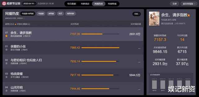 肖战|新海报冲上热搜,肖战亲笔签名拍立得放送,《余生》太甜了吧