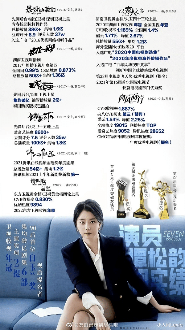 谭松韵|谭松韵新剧和许凯平番，粉丝不满取关脱粉，90花第一换不来咖位