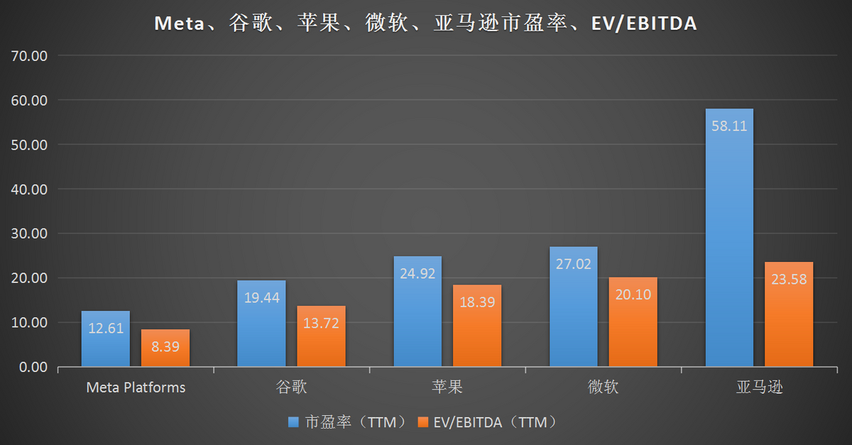 Spotify|靠云业务独撑收入增长大梁，微软仍然被高估？