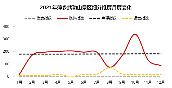武功山|深耕全域旅游赛道，萍乡武功山打出一套“组合拳”!