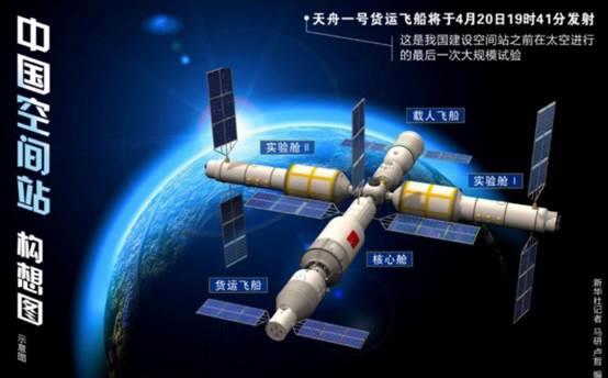 全球都忌惮的中国科技:不是北斗不是量子技术,而是“太空平台”