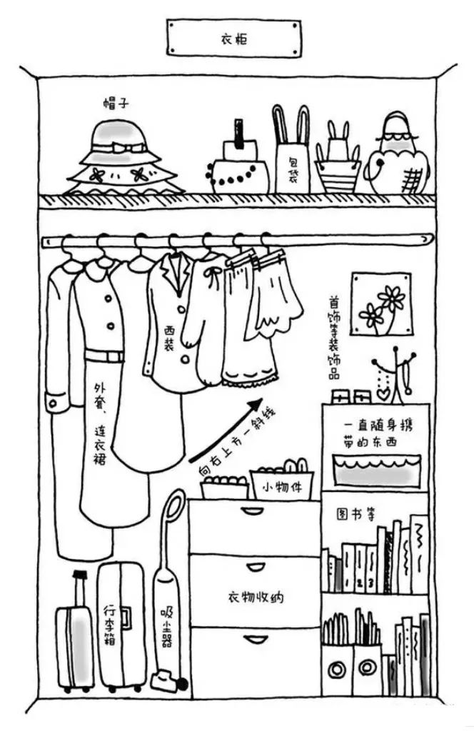 教你这些收纳技巧,房间不再乱糟糟只会得到各种夸