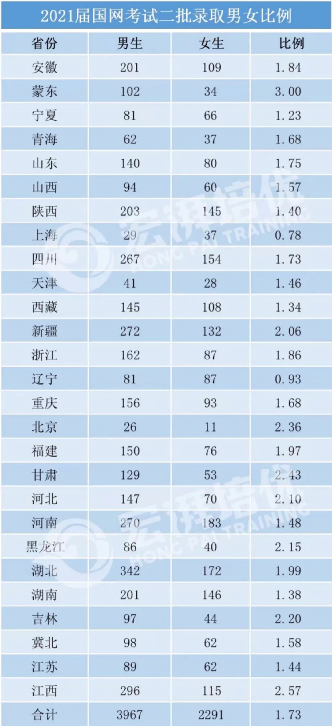 招聘|国家电网招聘“歧视”女生？？