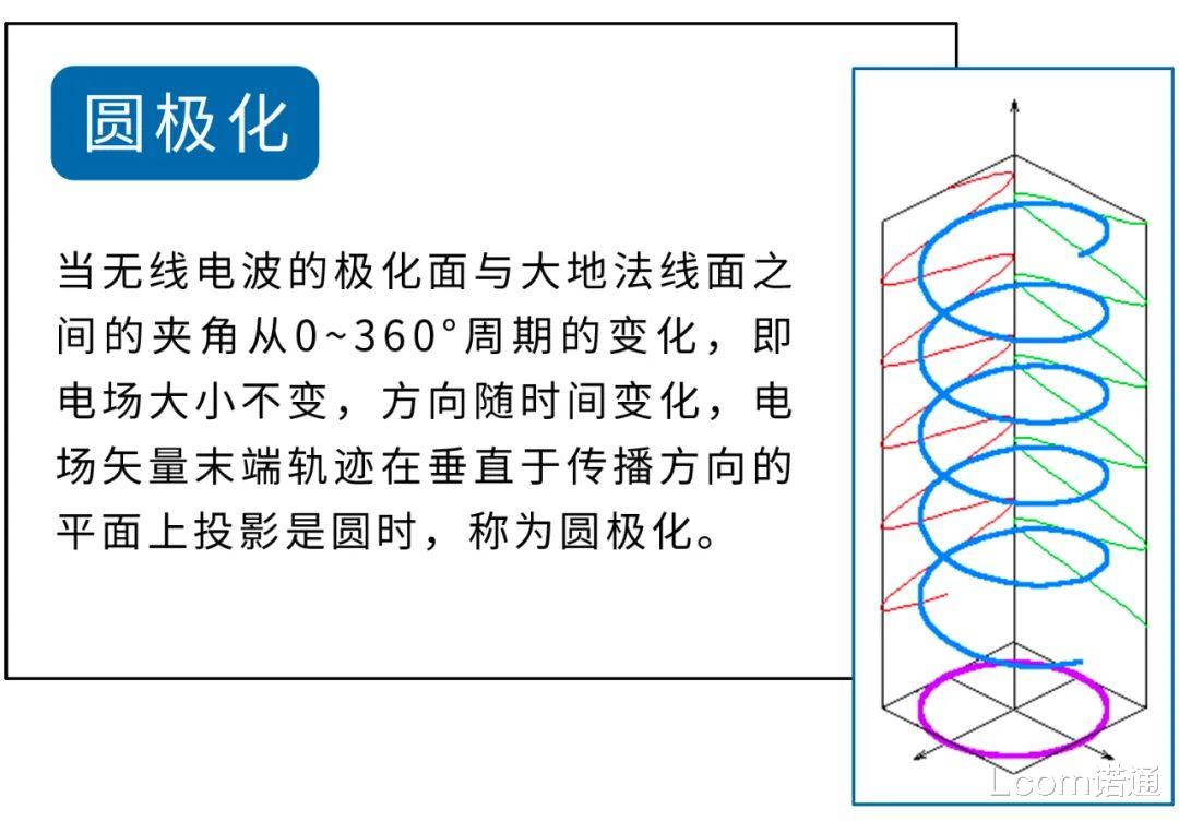 编程|天线极化，一篇全面解析