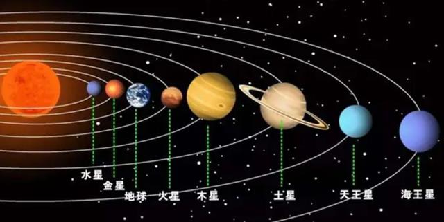 太阳每年狂奔70亿千米,为何银河系的星星位置依旧?耐心等待