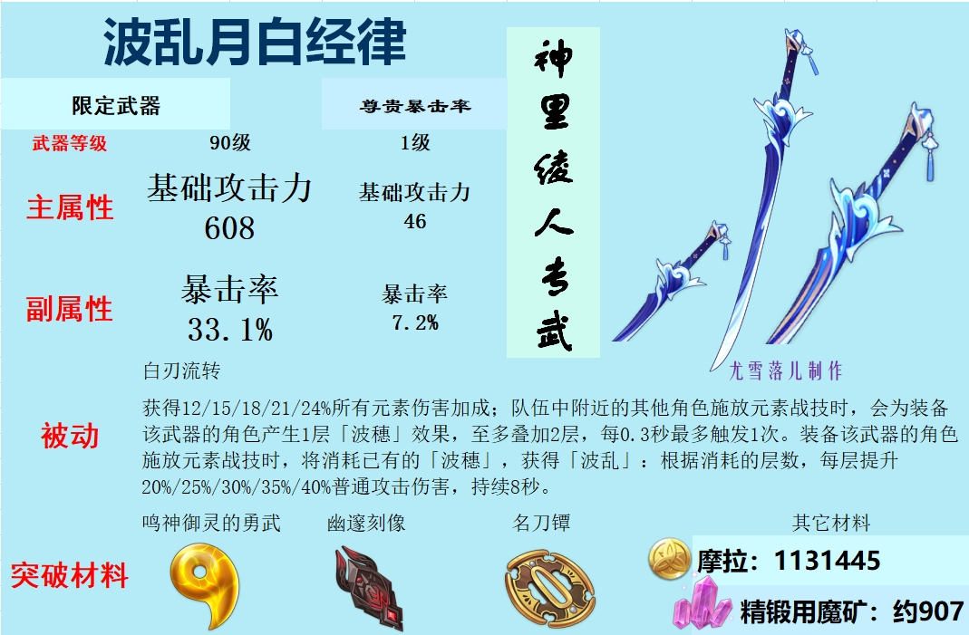 旅行者|原神攻略：神里绫人圣遗物如何选择，无脑余响4件套，攻击沙？