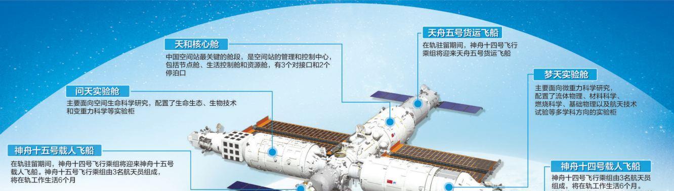 神舟十四号4日夜间返回!陈冬、刘洋、蔡旭哲,东风着陆场等你们