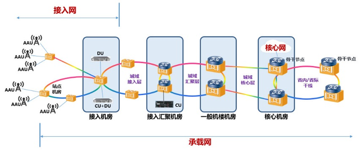 您的5G网络好用吗？从生产到终端，离不开真空技术的助力！